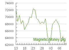 Động lực của tỷ giá hối đoái BTC sang Webmoney WMZ