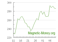 Động lực của tỷ giá hối đoái Cardano sang XMR