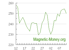 The dynamics of exchange rates Stellar to ETC