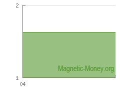 La dinámica de la reserva de e-moneda Dogecoin