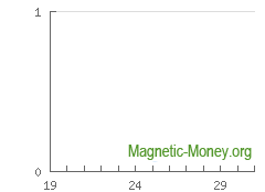 Dinamika cadangan e-currency BTC