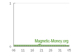 The dynamics of e-currency reserve Dash