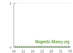 La dynamique de la réserve de monnaie électronique BTC