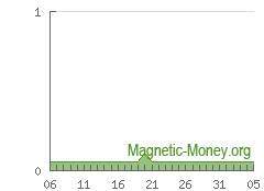 La dinámica de la reserva de e-moneda Dash