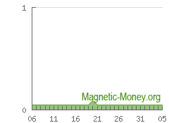 Dinamika cadangan e-currency ETH