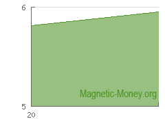 Бесплатное обслуживание краты. Сумма кредита до 300 000 рублей. 0% на все покупки по карте на период до 55 дней. Погашение по всей России без комиссии