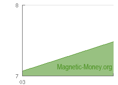 Dinamika cadangan e-currency LTC