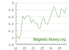 The dynamics of exchange rates ETC to XMR