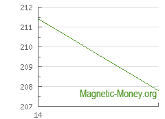 Exchange Neteller to Monero, buy monero with neteller. The dynamics of exchange rates Neteller EUR to XMR