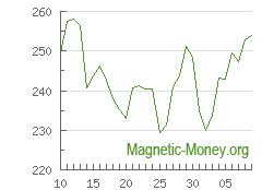 The dynamics of exchange rates Stellar to ETC