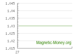 Best Exchange Rates Tether Usd To Wire Transfer Magnetic Money The Dynamics Of Exchange Rates Tether Usd To Wire Transfer