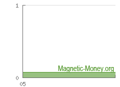 The dynamics of e-currency reserve Tether OMNI