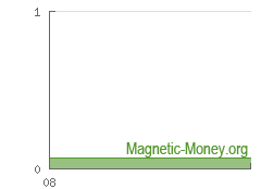 The dynamics of e-currency reserve Bank Card USD