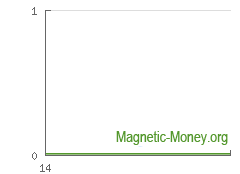 Exchange Neteller to Monero, buy monero with neteller. The dynamics of e-currency reserve XMR