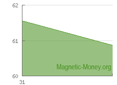 The dynamics of e-currency reserve PayPal USD